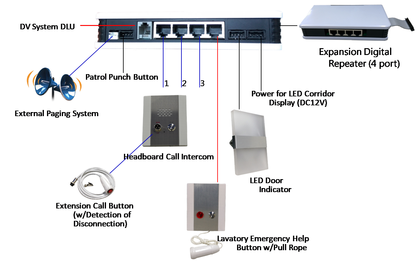 Aristel Nurse Call System